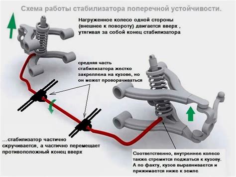 Оптимизация поперечной устойчивости путем замены стабилизатора