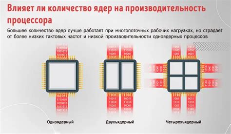 Оптимизация производительности устройства: влияние повышенной частоты процессора