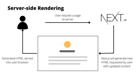 Оптимизация процесса отображения страниц при использовании SSR в Next.js 