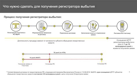 Оптимизация процесса подключения МДЛП 1С схема 461