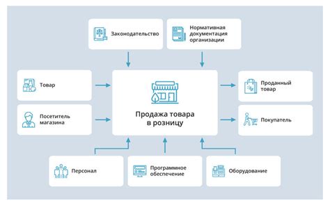 Оптимизация процесса производства и максимизация выгоды от торговых сделок