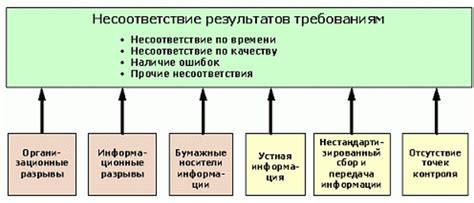 Оптимизация процесса разводов