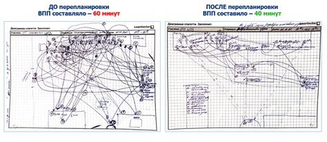 Оптимизация процесса уборки остатков после разбора санок на блоксы с фруктами