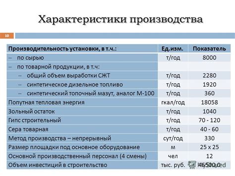 Оптимизация процесса установки стоимости товарной продукции с применением системы 1С