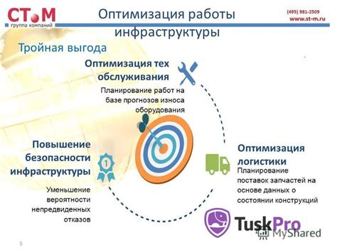 Оптимизация работы и повышение безопасности