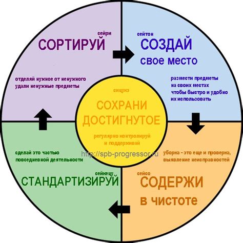 Оптимизация рабочего пространства: настройка окружающей среды и максимизация эффективности