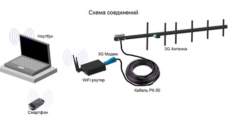 Оптимизация расположения приемной антенны для улучшения качества сигнала