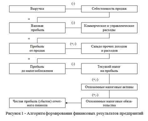 Оптимизация расходов и сокращение излишних затрат для ускорения погашения жилищного кредита