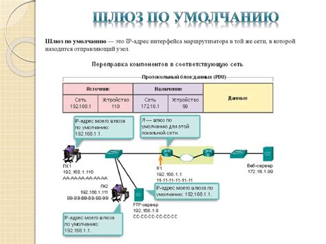 Оптимизация сетевых протоколов для увеличения загрузки сети