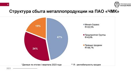 Оптимизация финансового состояния учебного заведения