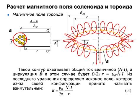 Оптимизация формы соленоида для увеличения индукции магнитного потока