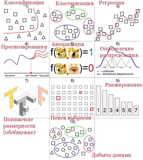 Оптимизация функций: эффективные подходы для повышения производительности и снижения нагрузки