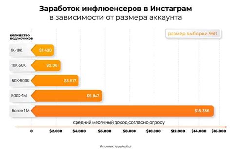 Оптимизируйте профиль для привлечения новых подписчиков