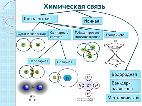 Орбитали: концепция и механизм образования в химических процессах