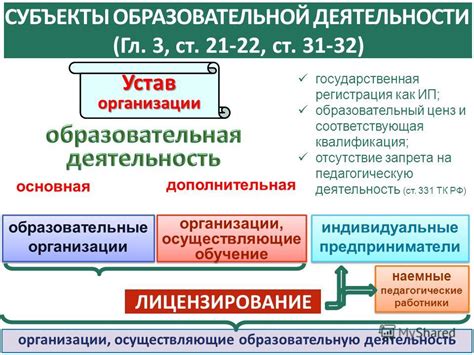 Организации, осуществляющие контроль деятельности ИП