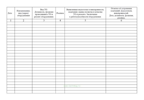 Организационные аспекты и контроль техобслуживания технического оборудования