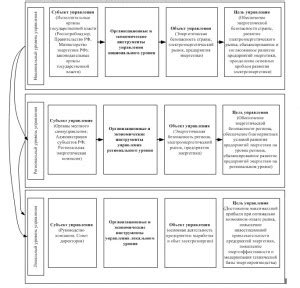 Организационные и удобные инструменты