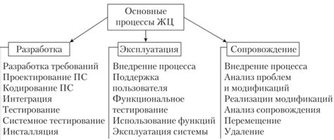 Организационные процессы при обработке заявлений: эффективность, сроки и алгоритмы