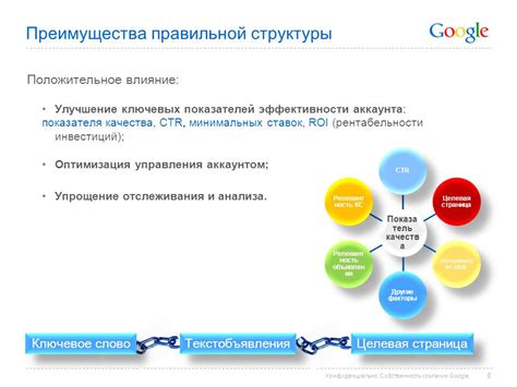 Организация бюджета и оптимизация ставок: экономия и улучшение результатов рекламы на поиске Яндекс