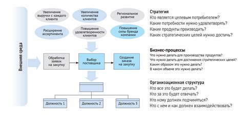 Организация бюджета и финансовое управление как неотъемлемая часть работы спортивного менеджера