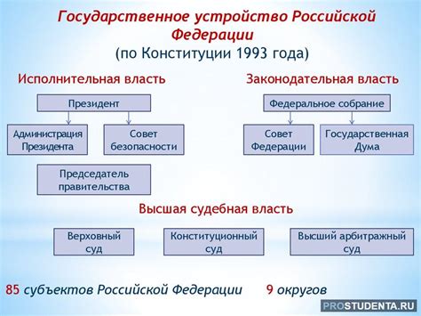 Организация государства в федерации: особенности исходя из смысловых основ