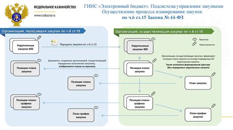 Организация группировки команд в подсистеме управления Алисы в колонке