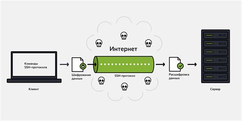 Организация доступа к асику с использованием протокола SSH