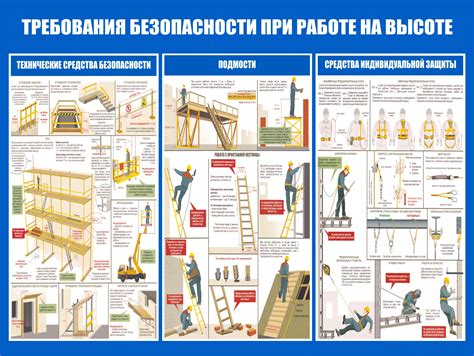 Организация и координация работ на шахтной площадке