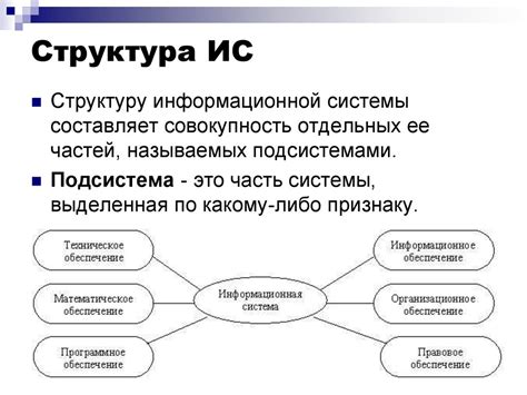 Организация и функции ЦИУ в архитектуре информационной системы