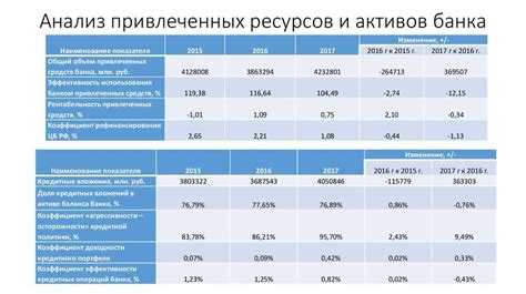 Организация и функционирование АТФ Банка: важность и принципы