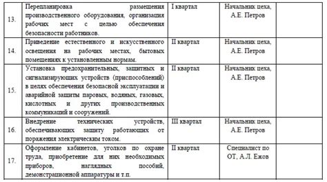 Организация медицинского обслуживания и контроль за состоянием сотрудников в организации