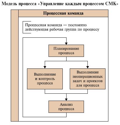 Организация обслуживания жилых домов: эффективное планирование и контроль качества