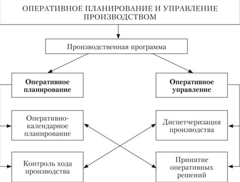 Организация оперативного доступа к функциям и приложениям