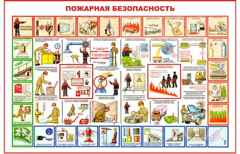 Организация пожарной безопасности – важное звено в обязанностях работодателя