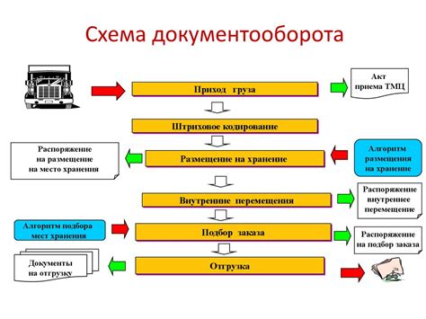 Организация процесса приема в СБИС на предприятии