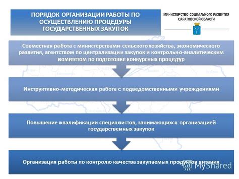 Организация работы специалистов, занимающихся непредвиденными ситуациями