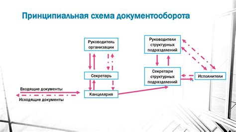 Организация работы с документами в современной электронной кассе