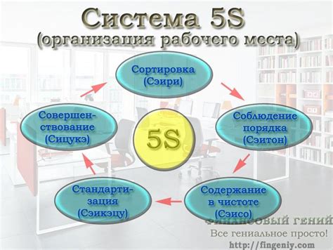 Организация рабочего пространства с использованием директорий и поддиректорий