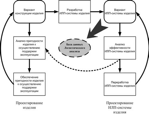 Организация рабочего процесса с помощью основных принципов мобильной уик программы