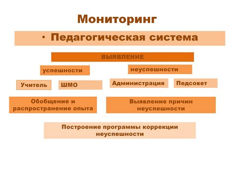 Организация сплит-тестов: планирование, формулирование предположений и мониторинг