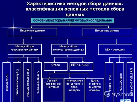 Организация структуры данных в Корпоративной Мастер-Данные: оптимальные методы и передовые подходы