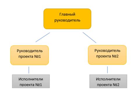 Организация структуры записей в дневнике: ключевые аспекты и схемы