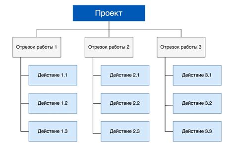 Организация структуры проекта для удобной работы