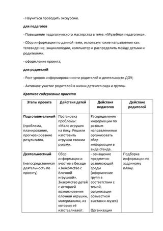 Организация тематического стенда: этапы и действия