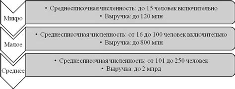 Организация эффективного механизма обеспечения безопасности