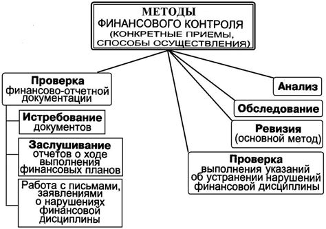 Орган финансового контроля не обладает достаточной информацией для эффективной работы