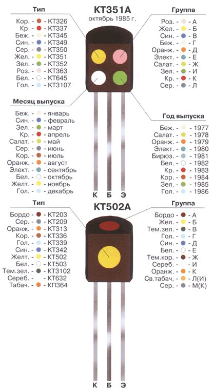 Ориентация маркировки на корпусе транзистора