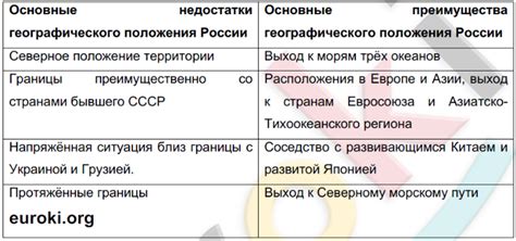 Ориентация по времени суток и знанию географического положения