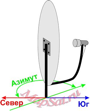 Ориентация тарелки по азимуту: настройка для идеального приема сигнала