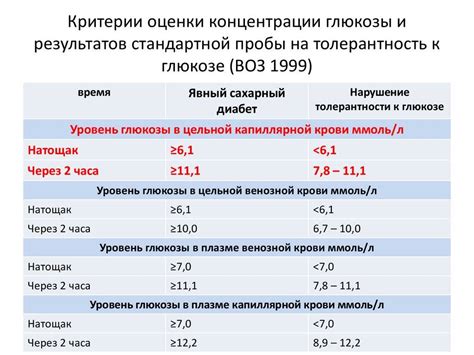 Ориентирование на норму уровня сахара у детей в зависимости от возраста